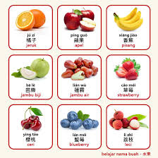 Demikian beberapa nama buah yang umum ditemui ditulis dan diurutkan berdasarkan abjad. Nihao Indonesia Sobat Nihao Yang Bingung Dengan Facebook