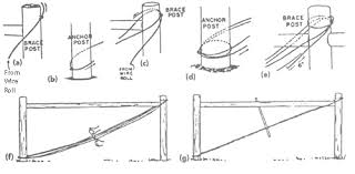 Fences For The Farm Uga Cooperative Extension