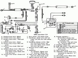 Ignition switch wiring harley davidson forums. 2006 Sportster Wiring Diagram Full Hd Quality Version Wiring Diagram Lamb Ermionehotel It