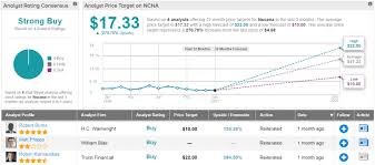 Penny stocks elicit negative feelings from the market watchers because of the deception that has become associated with these types of purchases. These 2 Penny Stocks Could Surge Over 300 Say Analysts Nasdaq