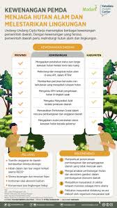 Prinsip alam sekitar lestari dan pembangunan lestari. Kewenangan Pemda Menjaga Hutan Alam Dan Melestarikan Lingkungan Madani Berkelanjutan