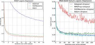 Pdf Adam A Method For Stochastic Optimization Semantic Scholar