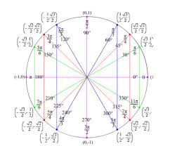 Topic 3 Circular Functions And Trigonometry Ib Dp