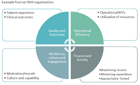A value proposition is the value you promise to deliver to your customers post purchase. A Strong Value Proposition The Key To Engaging The Nhs In 2019 For Smes