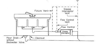 img] commercial sink, interceptor, sink