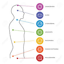 Chakra System Of Human Body Chart