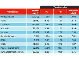 Stock Market How To Play The Dividend Yield Strategy In A