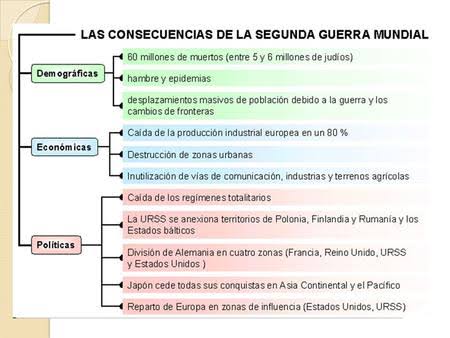 Resultado de imagen de GUERRA FRIA concepto