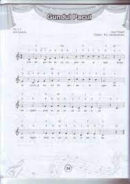 32 Lagu Daerah Dengan Not Angkan Dan Not Balok Lagu Jali Jali Gundul