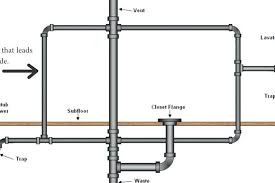 How to start sanitary & plumbing design layout | sanitary layout plan this video will show the actual details on how to layout for a toilet and bath sewer line for an arab toilet bathroom plumbing plans pin on drawing rendering dimensions. 10 Common Plumbing Diyer Mistakes And How To Fix Them In 2021 Bathroom Plumbing Plumbing Layout Plumbing Drains