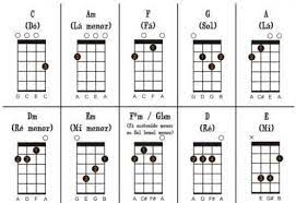 Ukelele Ukelele Acordes Ukulele Acordes De Ukelele En mi canal karma guitar podras aprender canciones de todos los niveles y estilos de forma practica y sencilla. ukelele acordes ukulele acordes
