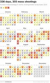 An analysis of 749 mass shootings over the past six years found that about 60% were either domestic violence attacks or committed by men with histories of domestic violence. Boulder Colorado Mass Shooting America S Gun Violence Rates In 16 Maps And Charts Vox