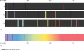 How To Plot An Emission Spectrum Mathematica Stack Exchange