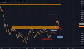Gld Stock Price And Chart Amex Gld Tradingview Uk