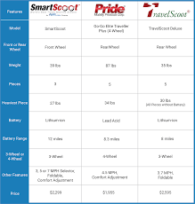 Smartscoot Brand Comparison Chart Smartscoot Mobility