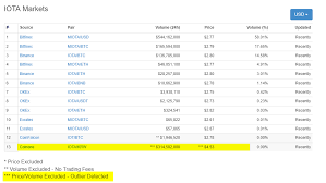 Typically, traders would use a futures contract to hedge other investments when trading in a volatile market like crypto. Arbittmax Cryptocurrency Arbitrage Reddit