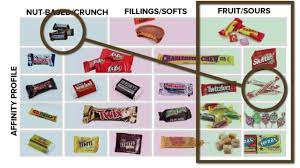 The Guide To Trading Candy Youtube