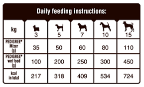 32 disclosed pedigree feeding chart