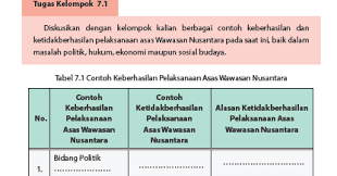 Untuk memberikan pembatasan dan pengawasan terhadap kekuasaan politik agar nantinya tidak. Jawaban Pkn Kelas X Halaman 207 Pelaksanaan Wawasan Nusantara Nifafani