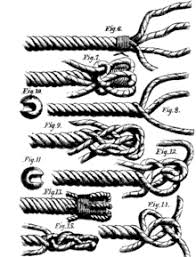 The eye splice and its variants are well described by ashley (abok # 2725, p 445). Rope Splicing Wikipedia