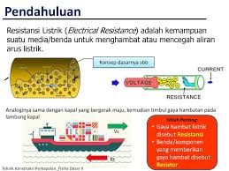 Perubahan dimensi pada penghantar akan menyebabkan perubahan hambatan listrik, ingat persamaan r = ρ.l/a. Hambatan Listrik Electrical Resistance Ppt Download