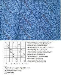 Maybe you would like to learn more about one of these? Knit Architect Knitting Patterns Stitch Charts Knitting Tutorials Knitting Patterns Knitting Charts Spool Knitting