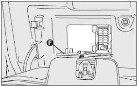 The arrangement and count of fuse boxes of electrical safety locks established under the hood, depends on car model and make. 2008 2016 Ford Ka Fuse Box Diagram Fuse Diagram