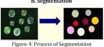 Pdf Real Time Image Processing And Forensic Verification Of Documents Semantic Scholar