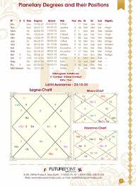 Free Kundli Matching Horoscope Matching For Marriage