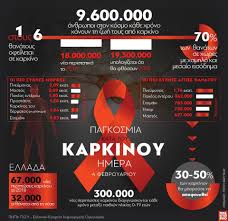 Τη δική του μάχη με τον καρκίνο ανέσυρε από τις μνήμες του ο αντίνοος αλμπάνης και προχώρησε σε μια συγκινητική ανάρτηση προκειμένου να στείλει ένα μήνυμα με αφορμή την παγκόσμια ημέρα κατά του καρκίνου. Pagkosmia Hmera Kata Toy Karkinoy