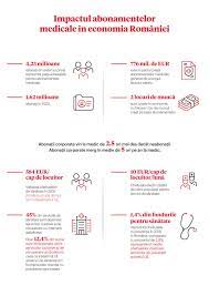 Oferte de muncă de top pentru cariere de succes. Fiecare Loc De MuncÄƒ Generat De Abonamentele Medicale Contribuie La Crearea Altor 2 Locuri De MuncÄƒ In Economia Romaniei Despre Hiv