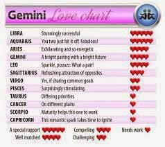 Gemini and cancer compatibility is magnificent! Is Gemini Man And Aquarius Woman Compatible