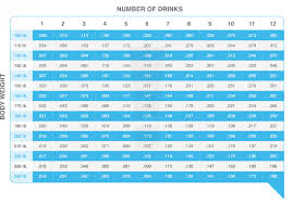 Blood Alcohol Chart Worth Keeping Alcohol Content