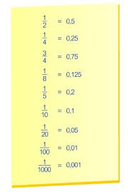 Umwandeln Von Bruchen Und Dezimalzahlen Bettermarks Nachhilfe Mathe Lernen Tipps Schule Mathe Unterrichten