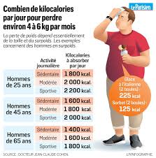 De 120 A 72 Kilos Comment Sacha A Perdu 48 Kilos En Quatre Ans Le Parisien