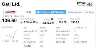 Mapping The Market Banks Fuel Big Rally Logistics Up Ahead