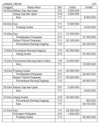 Contoh jurnal umum akuntansi pada jasa cuci motor. Contoh Jurnal Umum Perusahaan Dagang Suratkerja Com