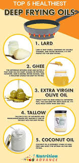 Pin On Nutrition Infographics