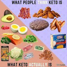 What People Think Keto Is Vs What Keto Actually Is Tag Share This With Keto Meal Plan Keto Diet Keto