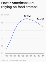 the real story of food stamps