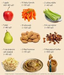 Pin On Nutritous Easy Snacks