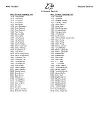 Wildcat Individual Football Records