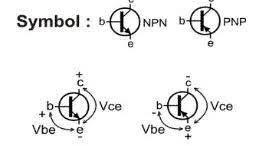 Check spelling or type a new query. Transistor Bipolar Pengenalan Komponen Ilmu Listrik Dan Elektronik Service Center