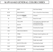 Here are the instructions to pull error codes from your 2001 or later kawasaki street motorcycle. Electrical Wiring Colour Code Nz
