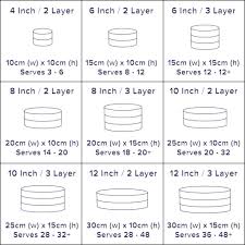 Most cake recipes out there are for 8 inch cake pans with double and sometimes even triple layers. Pin On Pasteles Originales