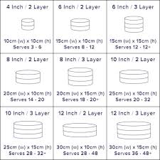 Heat the oil to 350°f (175°c) or until a cube of bread will fry to golden brown within 10 seconds. Donut Drizzle Cake Decadent Chocolate Cake Cake Sizes And Servings Cake Servings