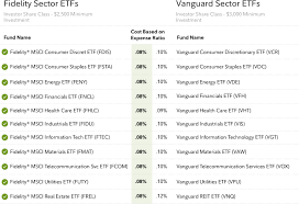 Write your thoughts about vanguard emerging markets stock index fund investor shares. No Minimum Investment Mutual Funds Fidelity