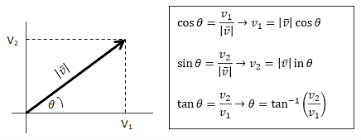 Vektor Matematika Pengertian Materi Rumus Contoh Soal