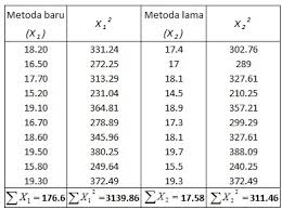 Salah satu distribusi frekuensi yang paling penting dalam statistika adalah distribusi normal. Sampling Analisis