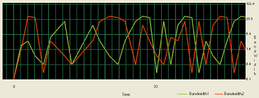 Line Graph Component In C Codeproject